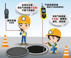 莫力达瓦有限空间操作说明